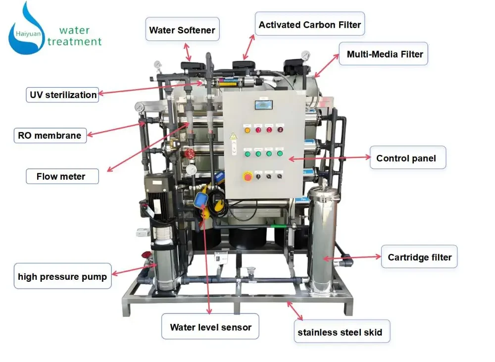 Reverse osmosis well water purification system removing salts and bacteria